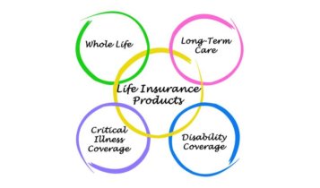 Whole Life Insurance Comparison Chart