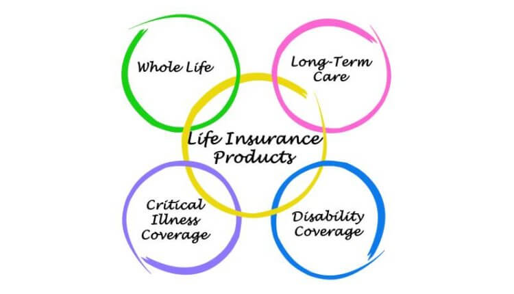 personal insurance concepts, life insurance coverage