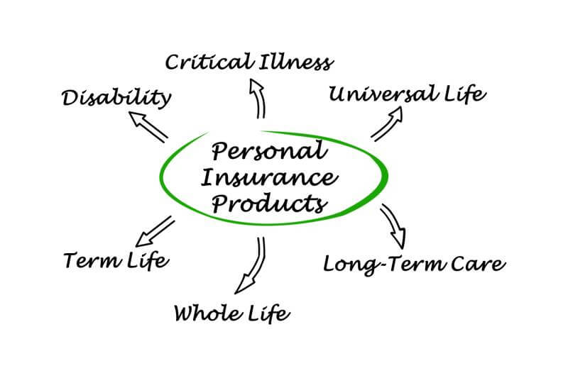 insurance coverage concept, insurance plans for coverage