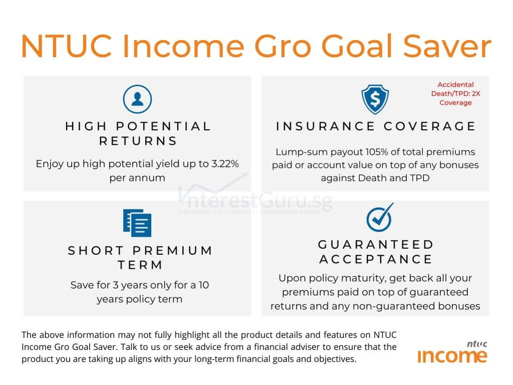 NTUC Income Gro Goal Saver Benefit Table