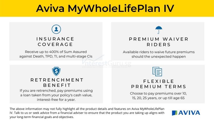 Aviva MyWholeLifePlan IV Benefit Table
