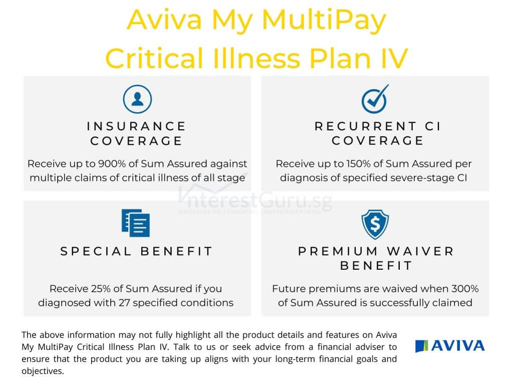 Aviva MyMultiPay Critical Illness Plan IV Benefit Table