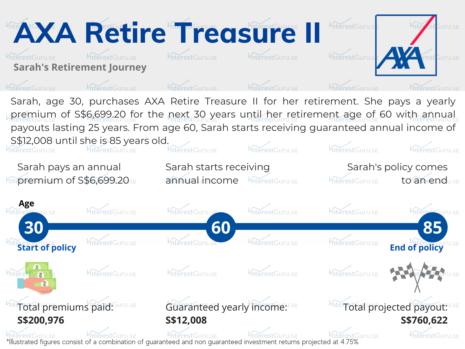 Policy Illustration for AXA Retire Treasure II, Sarah