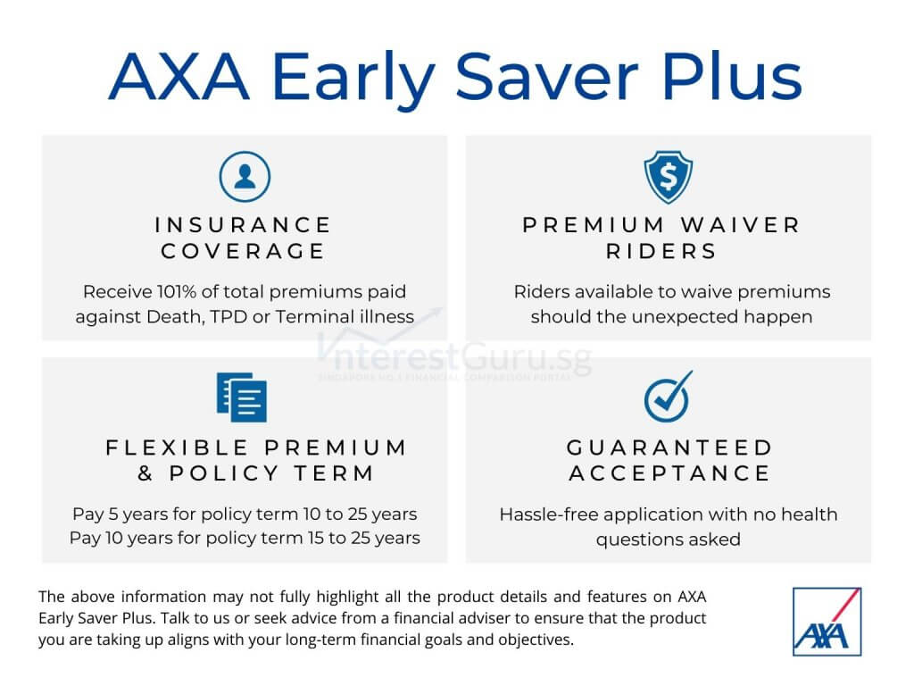 AXA Early Saver Plus Benefit Table