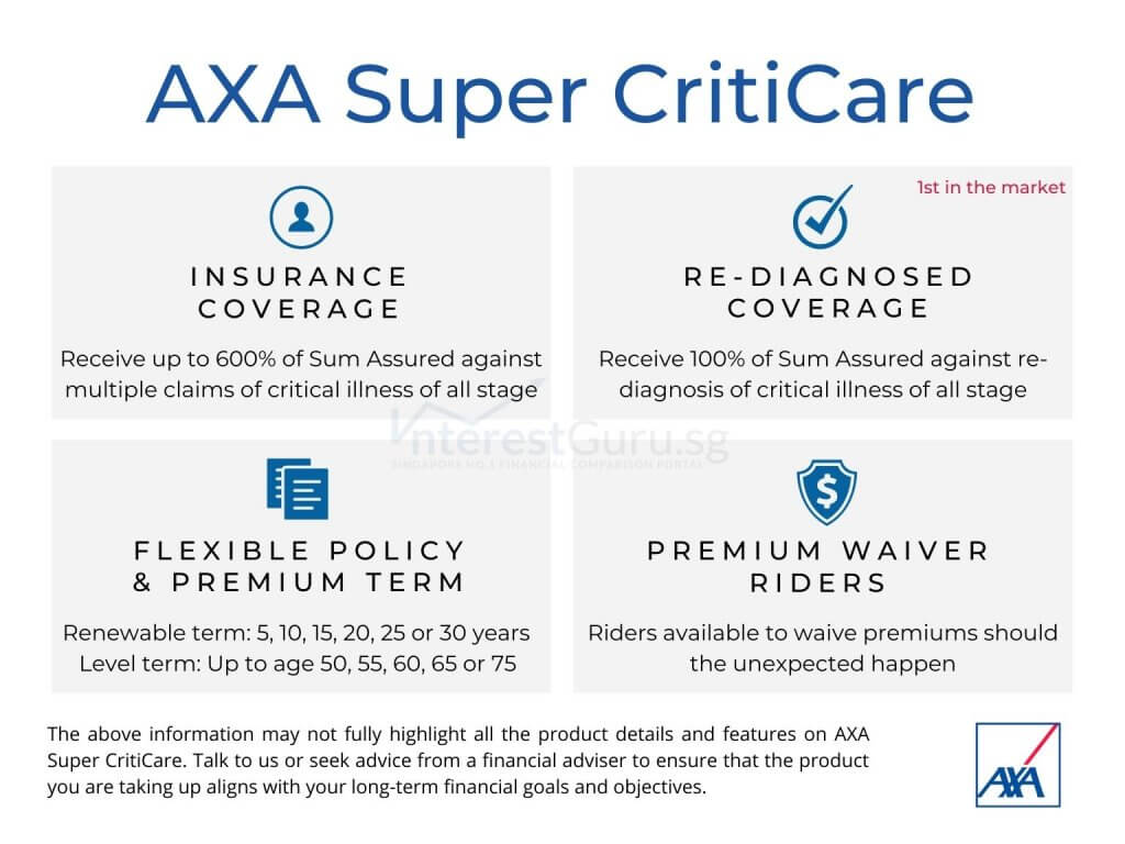 AXA Super CritiCare Benefit Table
