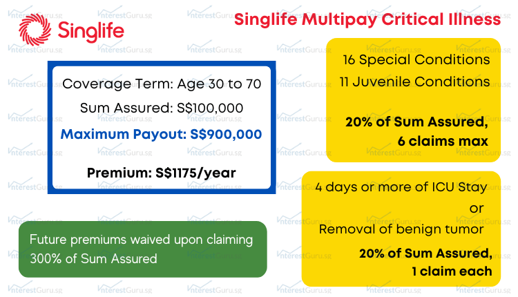 Policy Illustration for Singlife Multipay Critical Illness