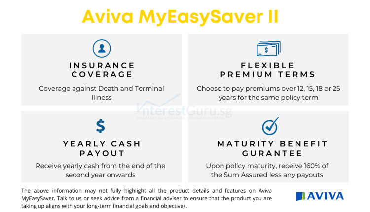 Aviva MyEasySaver II