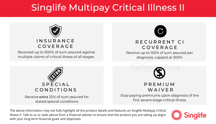 Singlife Multipay Critical Illness II benefit table