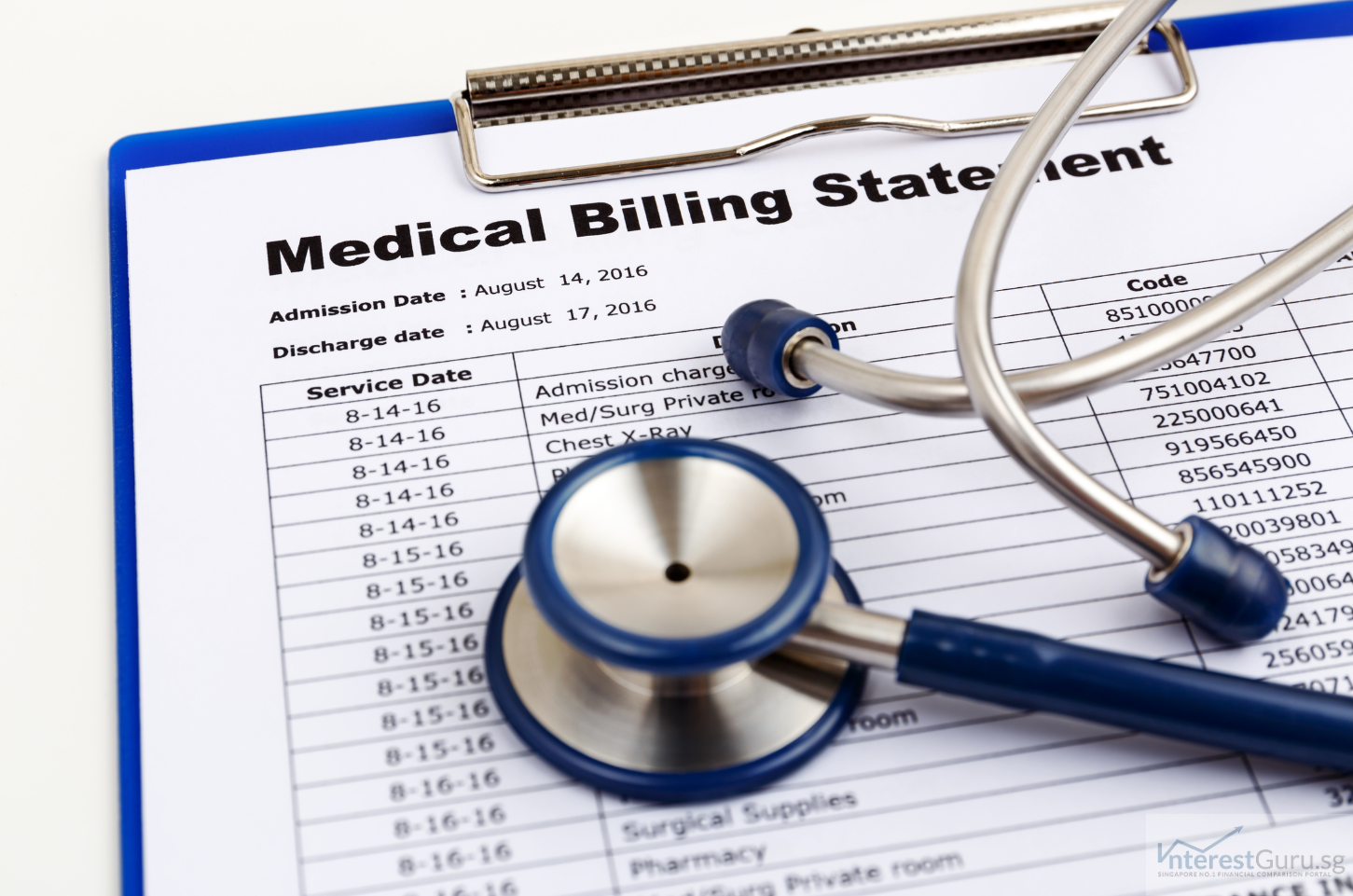 Reviewing hospital bills and preparing to file a medical insurance claim