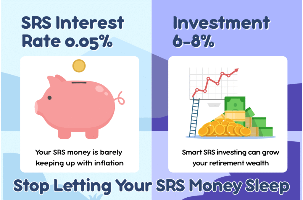 SRS investment comparison: 0.05% bank interest vs 6-8% investment returns in Singapore - InterestGuru 2025 guide